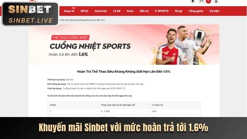 Hình ảnh thể hiện trách nhiệm xã hội của betvn win